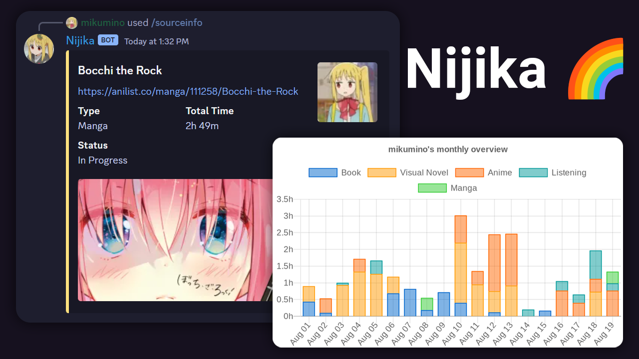 Nijika demo